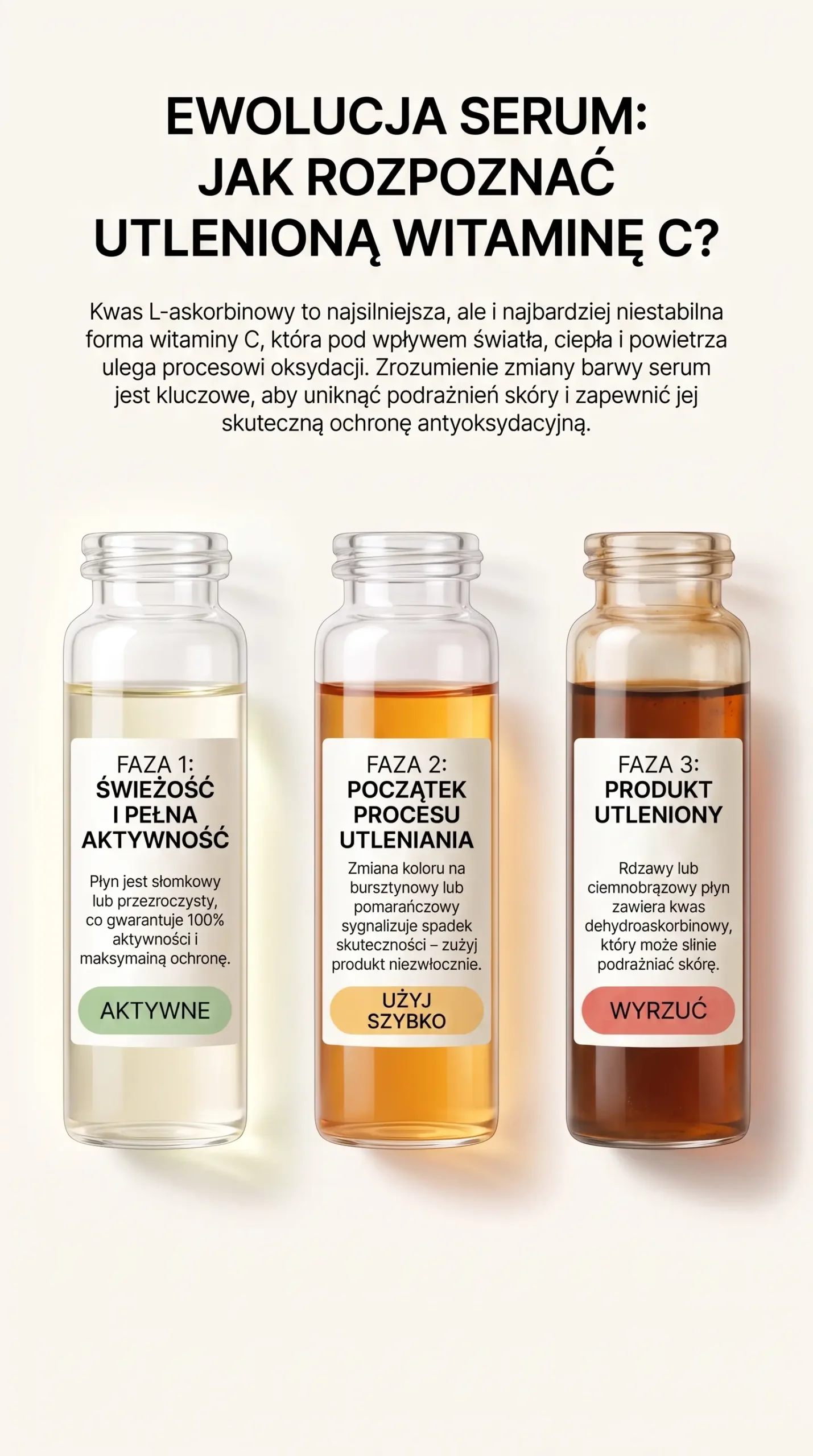 Skala utleniania witaminy C – od świeżego serum po rdzawy, nieaktywny produkt.